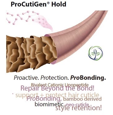 ProCutiGen® Hold